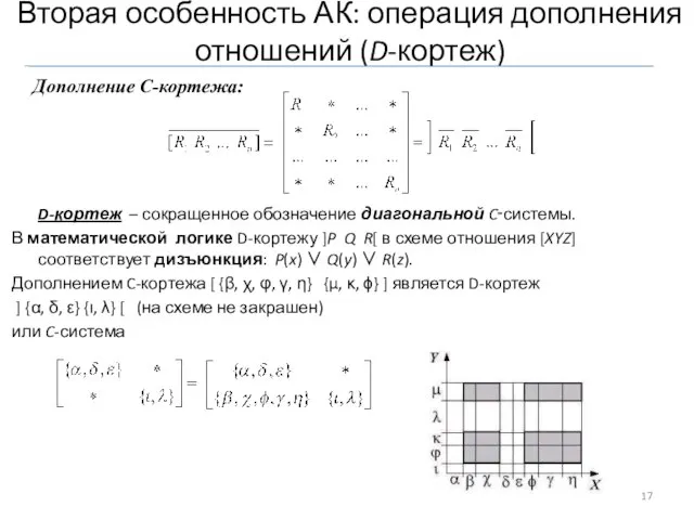 Дополнение C-кортежа: D-кортеж – сокращенное обозначение диагональной C‑системы. В математической логике D-кортежу