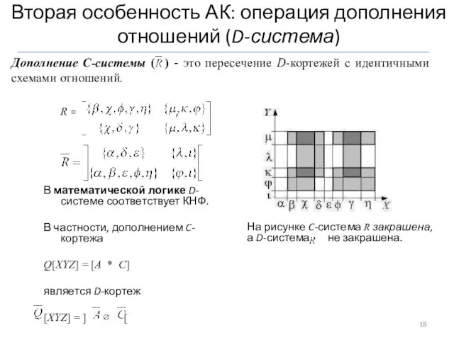 R = , В математической логике D-системе соответствует КНФ. В частности, дополнением