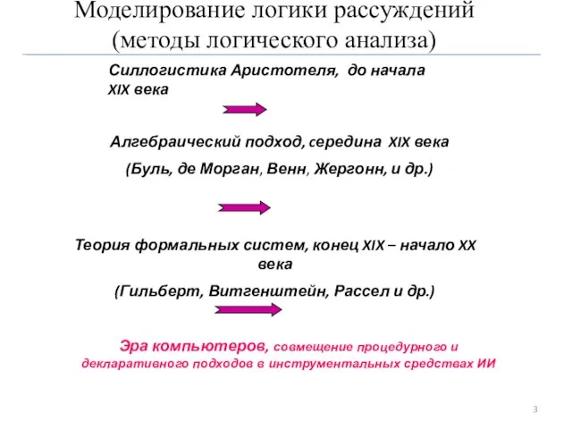 Моделирование логики рассуждений (методы логического анализа) Силлогистика Аристотеля, до начала XIX века