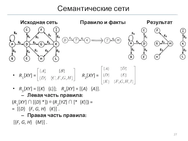 Семантические сети Исходная сеть Правило и факты Результат R1[XY] = R2[XY] =