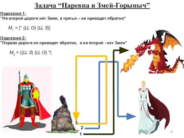 Задача “Царевна и Змей-Горыныч” Подсказка 1: ”На второй дороге нет Змея, а