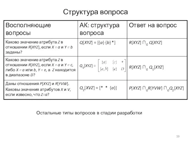 Структура вопроса Остальные типы вопросов в стадии разработки