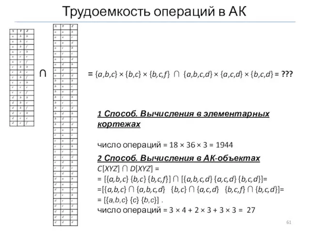 Трудоемкость операций в АК = {a,b,c} × {b,c} × {b,c,f} ∩ {a,b,c,d}