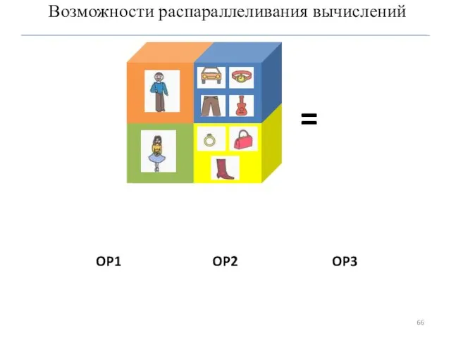 Возможности распараллеливания вычислений