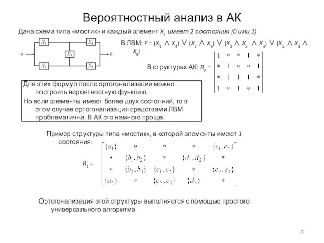 Вероятностный анализ в АК Дана схема типа «мостик» и каждый элемент Xi