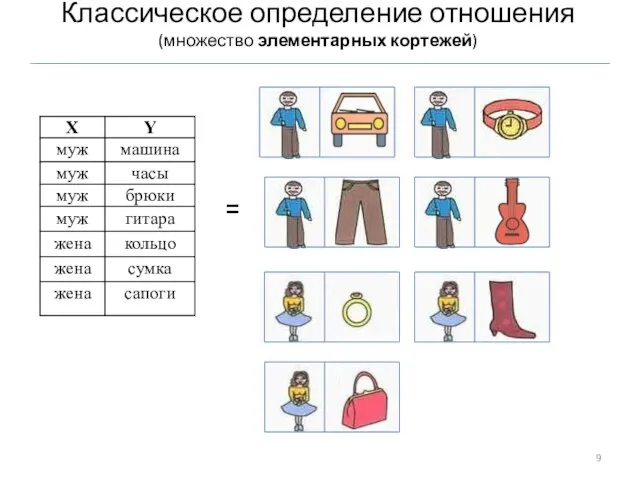 Классическое определение отношения (множество элементарных кортежей) =