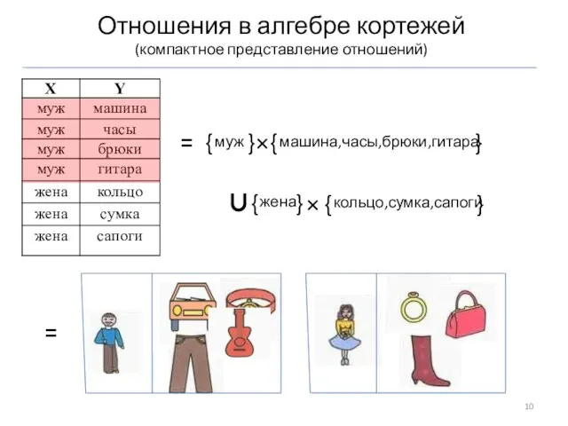 = Отношения в алгебре кортежей (компактное представление отношений) =