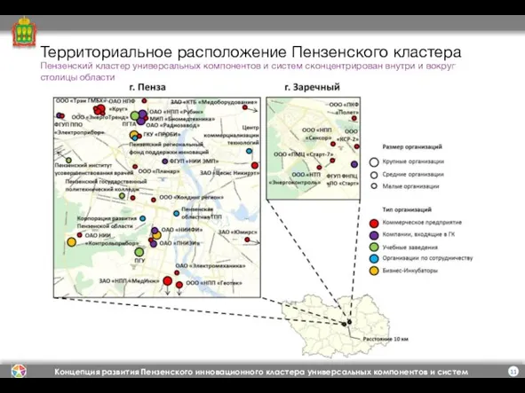 Территориальное расположение Пензенского кластера Пензенский кластер универсальных компонентов и систем сконцентрирован внутри и вокруг столицы области