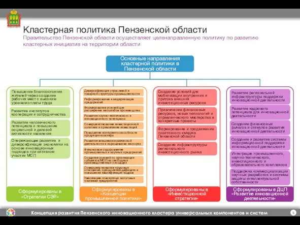 Правительство Пензенской области осуществляет целенаправленную политику по развитию кластерных инициатив на территории