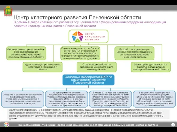 Центр кластерного развития Пензенской области В рамках Центра кластерного развития осуществляется сфокусированная