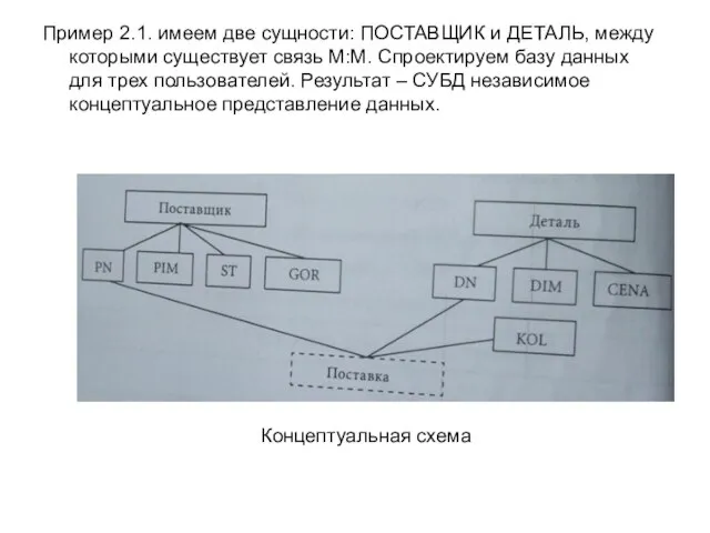 Пример 2.1. имеем две сущности: ПОСТАВЩИК и ДЕТАЛЬ, между которыми существует связь