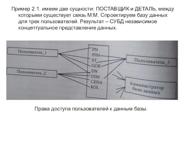 Пример 2.1. имеем две сущности: ПОСТАВЩИК и ДЕТАЛЬ, между которыми существует связь