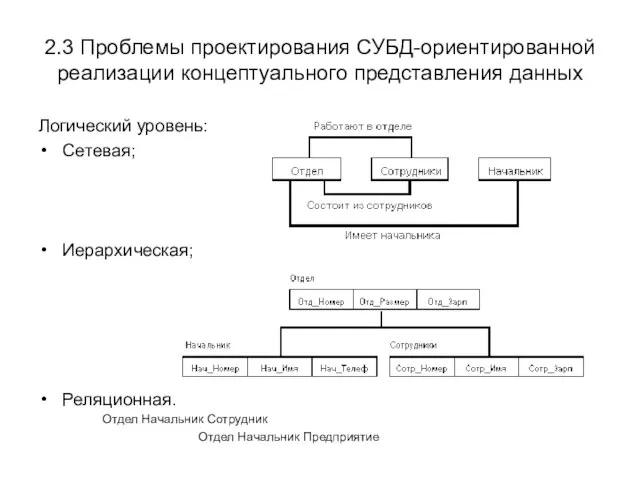 2.3 Проблемы проектирования СУБД-ориентированной реализации концептуального представления данных Логический уровень: Сетевая; Иерархическая;