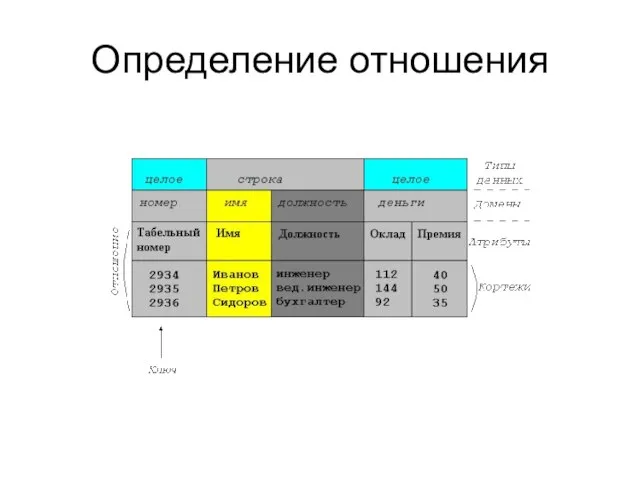 Определение отношения