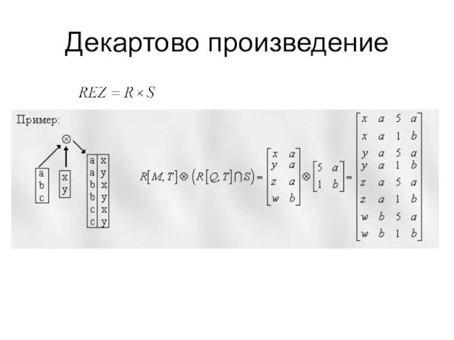 Декартово произведение