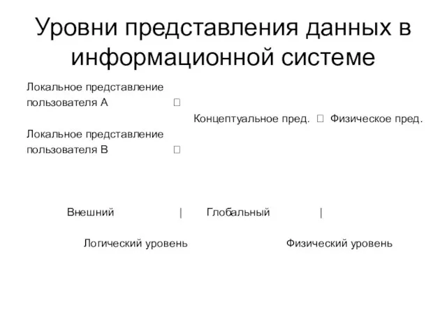 Уровни представления данных в информационной системе Локальное представление пользователя А ? Концептуальное