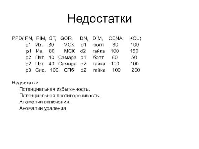 Недостатки PPD( PN, PIM, ST, GOR, DN, DIM, CENA, KOL) p1 Ив.