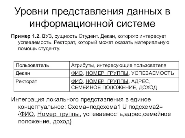 Уровни представления данных в информационной системе Пример 1.2. ВУЗ, сущность Студент. Декан,