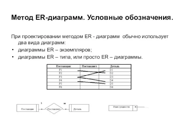 Метод ER-диаграмм. Условные обозначения. При проектировании методом ER - диаграмм обычно использует