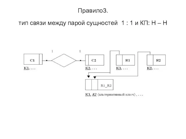 Правило3. тип связи между парой сущностей 1 : 1 и КП: Н – Н