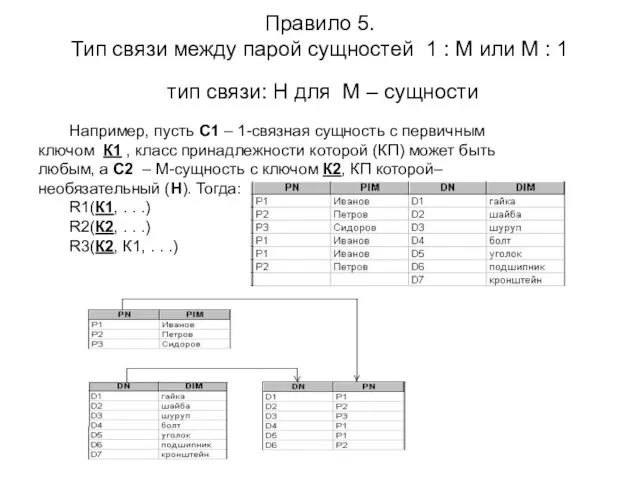 Правило 5. Тип связи между парой сущностей 1 : М или М