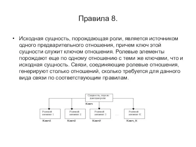 Правила 8. Исходная сущность, порождающая роли, является источником одного предварительного отношения, причем