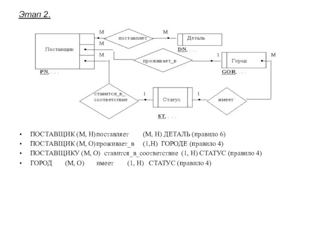 Этап 2. ПОСТАВЩИК (М, Н) поставляет (М, Н) ДЕТАЛЬ (правило 6) ПОСТАВЩИК