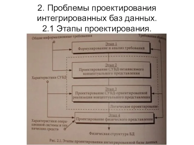 2. Проблемы проектирования интегрированных баз данных. 2.1 Этапы проектирования.