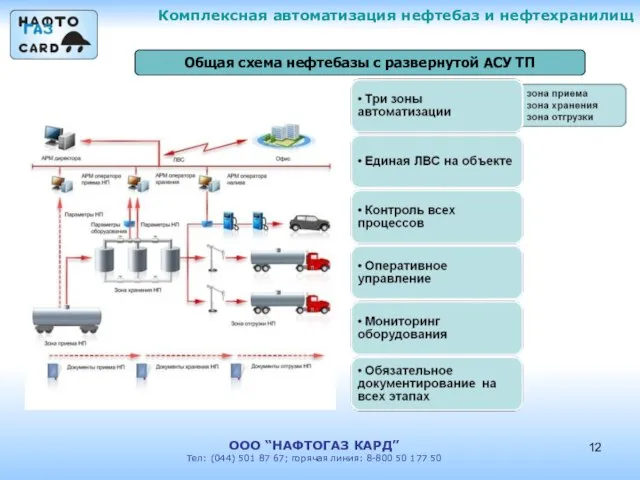 Общая схема нефтебазы с развернутой АСУ ТП Комплексная автоматизация нефтебаз и нефтехранилищ