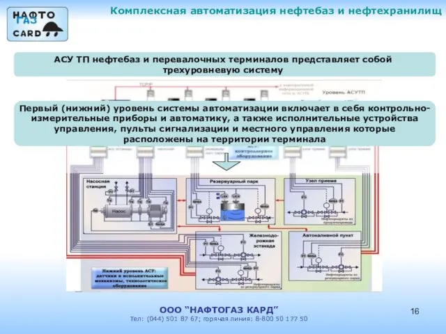 Комплексная автоматизация нефтебаз и нефтехранилищ ООО “НАФТОГАЗ КАРД” Тел: (044) 501 87