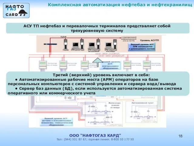 Комплексная автоматизация нефтебаз и нефтехранилищ ООО “НАФТОГАЗ КАРД” Тел: (044) 501 87