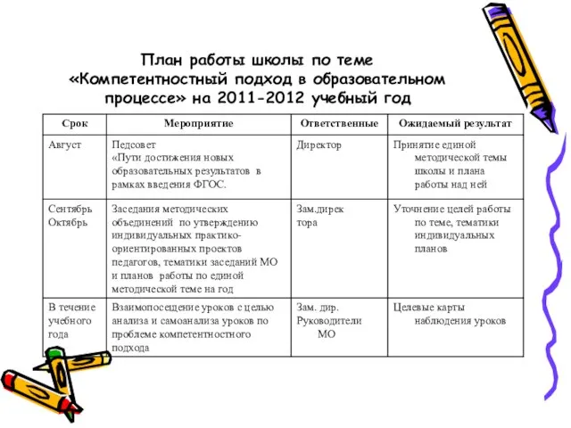 План работы школы по теме «Компетентностный подход в образовательном процессе» на 2011-2012 учебный год