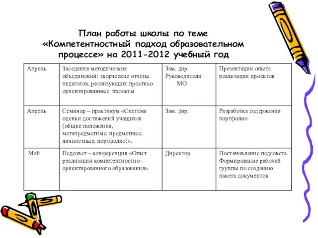 План работы школы по теме «Компетентностный подход образовательном процессе» на 2011-2012 учебный год