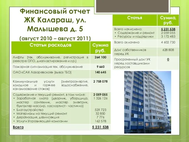 Финансовый отчет ЖК Калараш, ул. Малышева д. 5 (август 2010 – август 2011)
