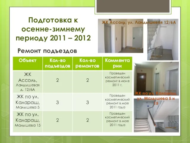 Ремонт подъездов Подготовка к осенне-зимнему периоду 2011 – 2012 ЖК Ассоль, ул.