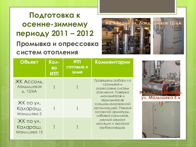 Промывка и опрессовка систем отопления Подготовка к осенне-зимнему периоду 2011 – 2012