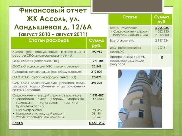 Финансовый отчет ЖК Ассоль, ул. Ландышевая д. 12/6А (август 2010 – август 2011)