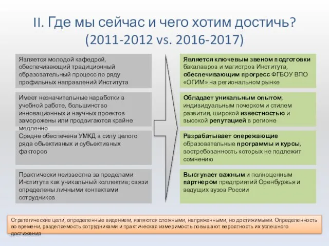 II. Где мы сейчас и чего хотим достичь? (2011-2012 vs. 2016-2017) Является