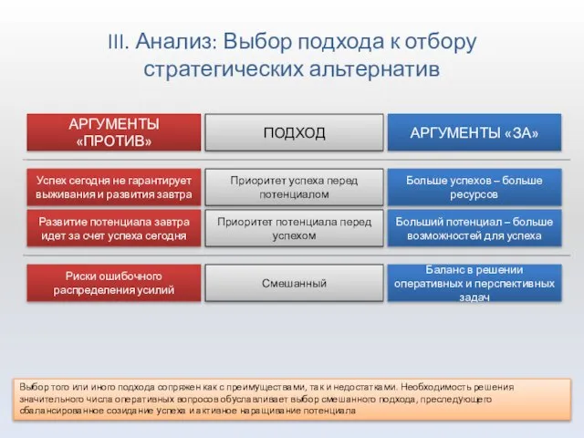 III. Анализ: Выбор подхода к отбору стратегических альтернатив Приоритет успеха перед потенциалом