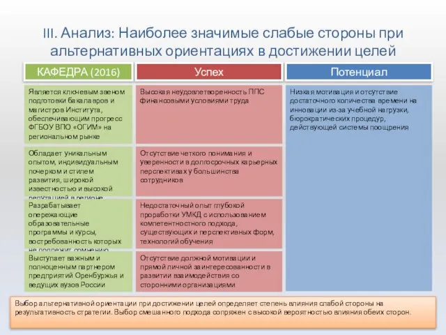 III. Анализ: Наиболее значимые слабые стороны при альтернативных ориентациях в достижении целей