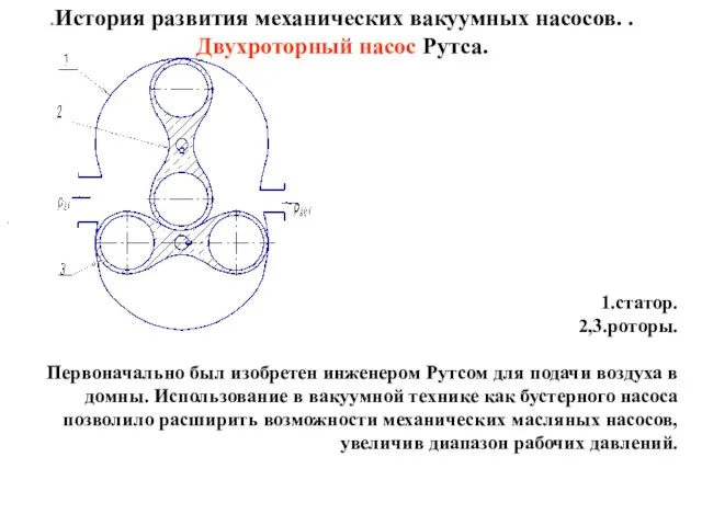 .История развития механических вакуумных насосов. . Двухроторный насос Рутса. 1.статор. 2,3.роторы. Первоначально