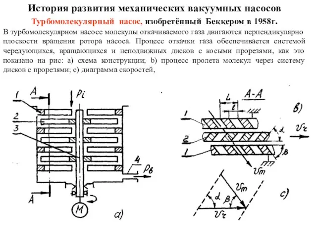 История развития механических вакуумных насосов Турбомолекулярный насос, изобретённый Беккером в 1958г. В