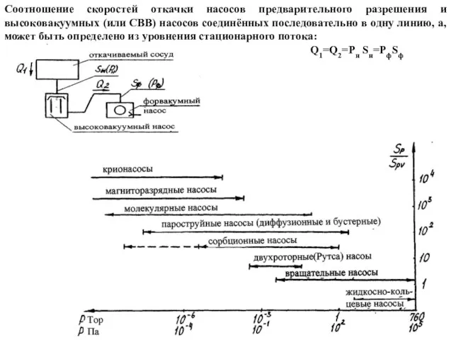 Соотношение скоростей откачки насосов предварительного разрешения и высоковакуумных (или СВВ) насосов соединённых