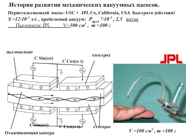 .История развития механических вакуумных насосов. Перистальтиковый насос: USC + JPL Co, California,