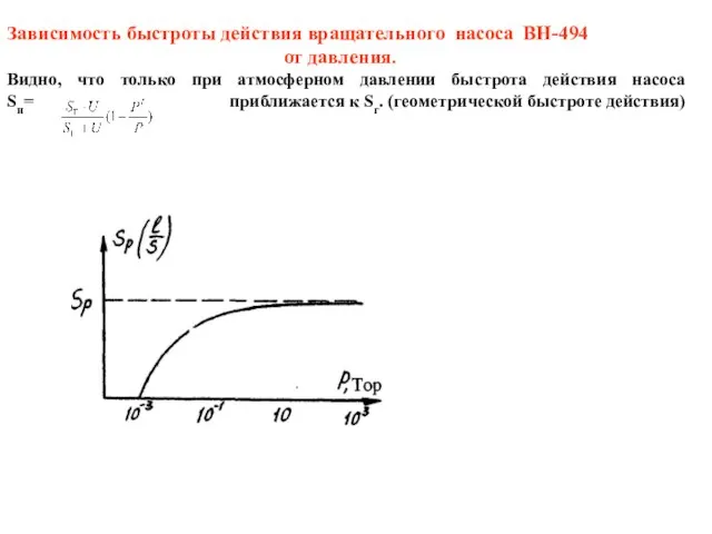 Зависимость быстроты действия вращательного насоса ВН-494 от давления. Видно, что только при