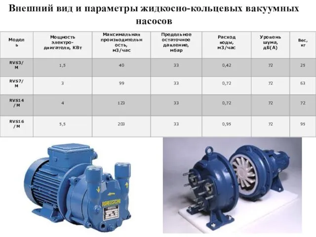 Внешний вид и параметры жидкосно-кольцевых вакуумных насосов