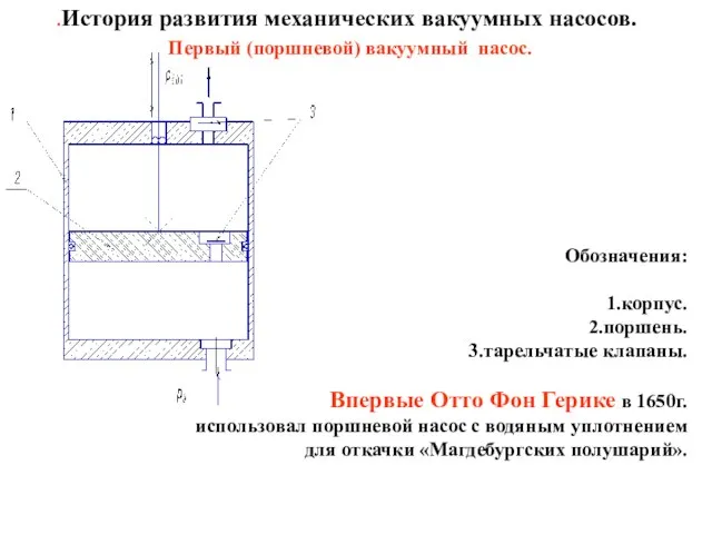 .История развития механических вакуумных насосов. Первый (поршневой) вакуумный насос. Обозначения: 1.корпус. 2.поршень.