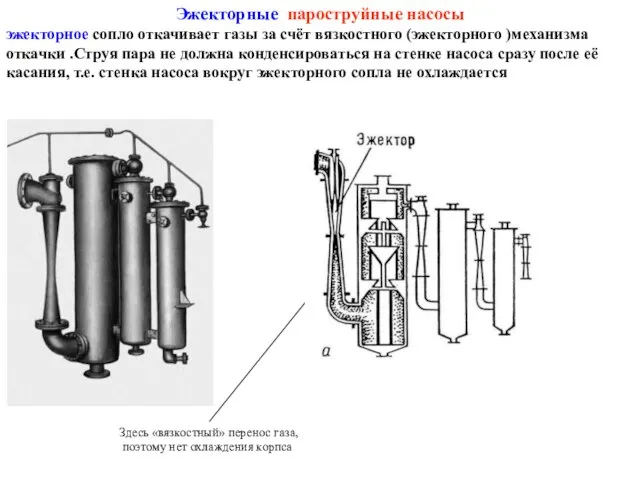 Эжекторные пароструйные насосы эжекторное сопло откачивает газы за счёт вязкостного (эжекторного )механизма