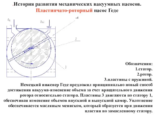 .История развития механических вакуумных насосов. Пластинчато-роторный насос Геде .. Обозначения: 1.статор. 2.ротор.