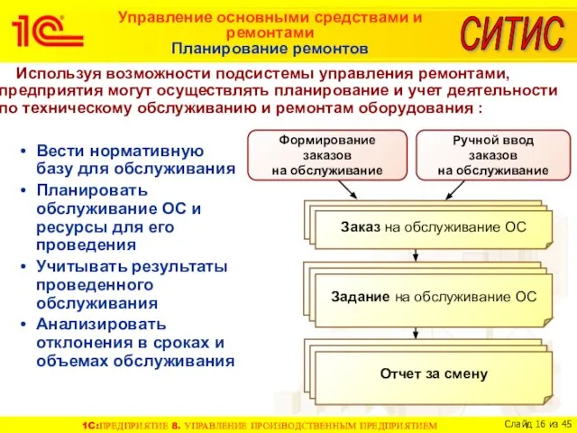 Управление основными средствами и ремонтами Планирование ремонтов Используя возможности подсистемы управления ремонтами,